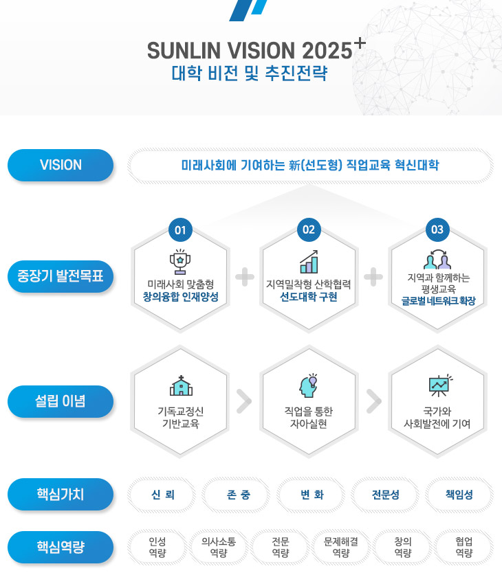 SUNLIN VISION 2025 대학 비전 및 추진전략