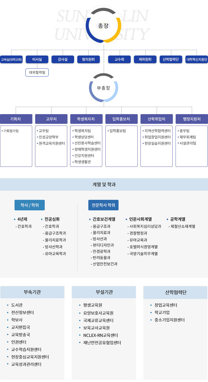 조직기구표