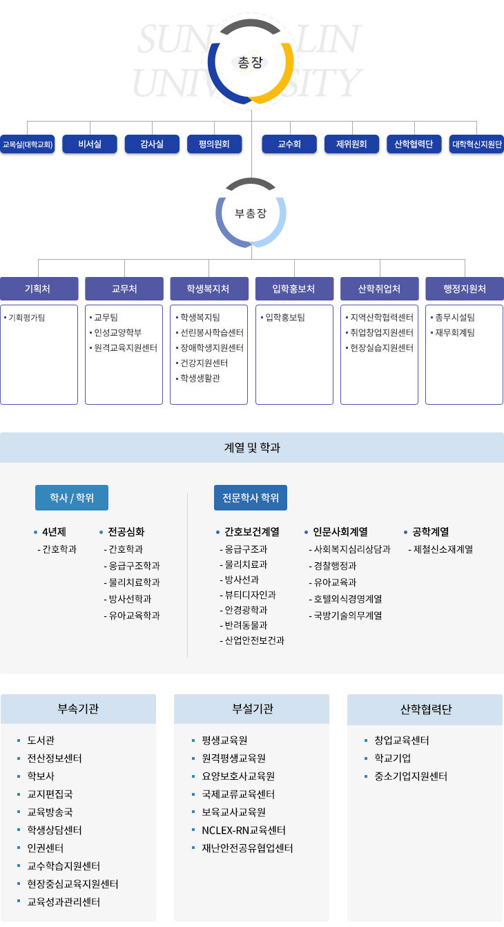 조직기구표