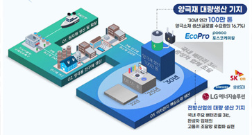 이차전지융합과